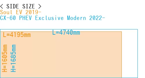 #Soul EV 2019- + CX-60 PHEV Exclusive Modern 2022-